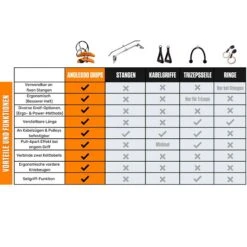 Angles90 Handgriffe "Grips" -Geschäft Für Fitnessgeräte 340 4603 2